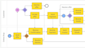 create you a business process map