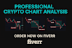 do professional forex gold chart analysis using fibonacci