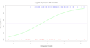 build machine learning prediction models using python,r