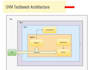 provide professional rtl design, systemverilog, and uvm verification services