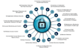 devops system hardening for your server protection and make your security better