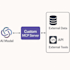 build  your custom mcp server for ai, agents, and rag