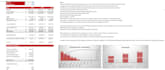 do financial analysis, financial model, projection, dcf, ratio, irr, npv, wacc