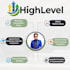 create funnels CRM setup, click funnels, gohigh level,