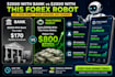provide you with high profit nasdaq or indices consistence forex trading robot