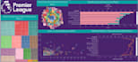 create interactive visualizations d3js, tableau storyboard, powerbi, matplotlib