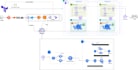 help in kubernetes, cicd, cloud, and any devops related work