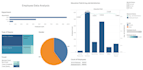 analyze data using sql python and tableau