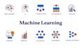 make prediction machine learning model form your data