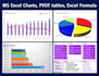 do exel and google sheets dashboard, data analysis, pivot, chartdo exc