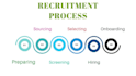specializes in HR recruiter and talent sourcing expert