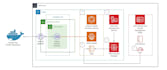 be your docker, kubernetes, jenkins cicd, AWS devops engineer