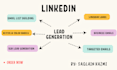 do targeted b2b linkedin lead generation with valid business emails