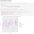 do data analysis and dashboard development with python and tableau