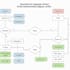 do sql queries, sql database project, er diagram