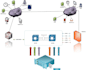 execute telecom messaging and security designs