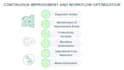 help you optimize and improve your business processes