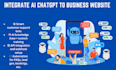 integrate  ai chatgpt to business website, manychat, sas