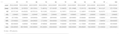do data analysis, preprocessing, ml modeling
