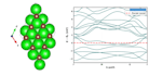 perform advanced dft simulations and provide publication ready research writing