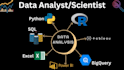 do statistical data analysis and visualization using r, python and spss