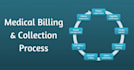 do mental health billing and credentialing