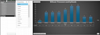 data cleaning, analysis, and  visualization in excel