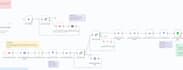 automate create automation using zapier, make, n8n, and API