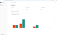 build web apps with python, django, flask api integrations