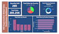 scrape, clean, and engineer your data fast