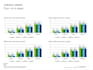 design PPT, word, excel, power query, and macros services