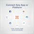 integrate hubspot CRM with any app, website, or API