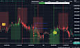 design pinescript strategy for tradingview backtesting