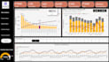 design dynamic power bi reports