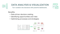 create interactive dashboards with key data insights