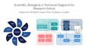make scientific diagrams for research writings