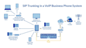 setup sip trunk did number phone system voip call center otp