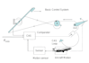 design custom control systems with precision engineering
