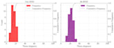 analyze and visualize your data using python and excel