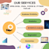 do business statistics, spss analysis, regression analysis