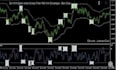 code your metatrader mt4 mt5 expert advisor strategy in mql