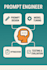 be your multilingual artificial intelligence prompt engineer