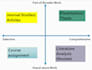 write articles, dissertations, summaries, case studies