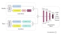 build custom speech or emotion recognition models