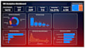 create interactive power bi dashboards and reports