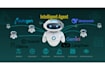 develop agentic ai application chatbot document parsing using llms
