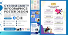 design cybersecurity infographic, poster, PPT slides, powerpoint presentation