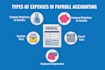 payroll processing payroll posting in books