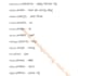 provide a romanian to nepali translated dictionary PDF