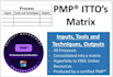 provide a pmp itto matrix